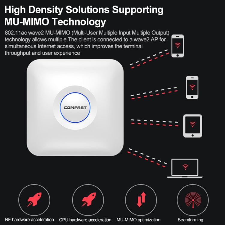 COMFAST CF-E375AC 1300Mbps Dual Band Wireless Indoor Ceiling AP 2.4G+5.8GHz WiFi Access Point - Wireless Routers by COMFAST | Online Shopping South Africa | PMC Jewellery | Buy Now Pay Later Mobicred