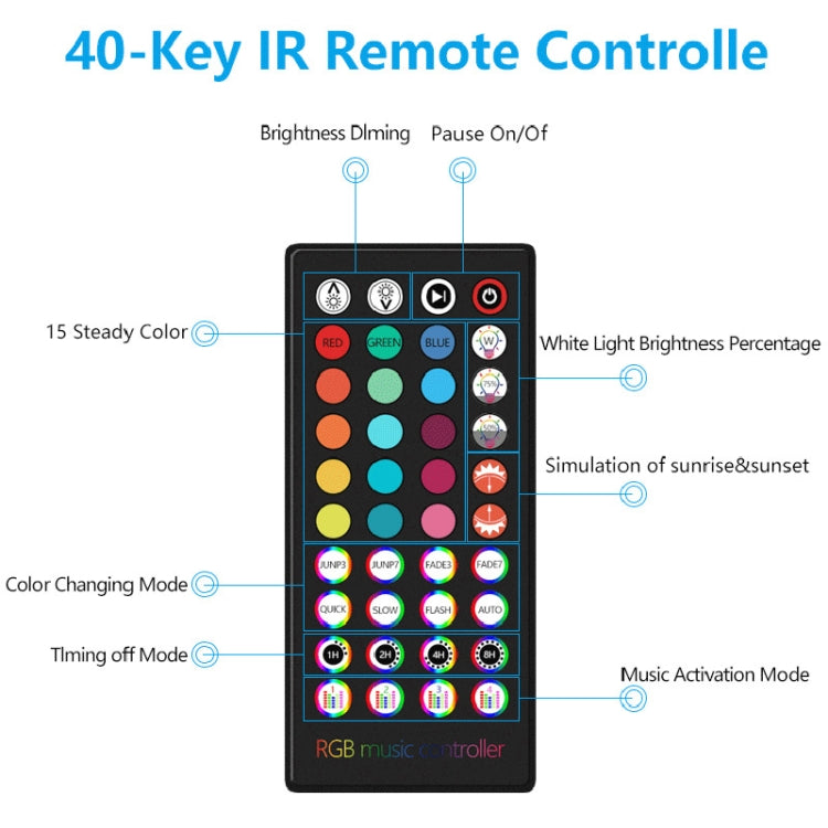 Y12 USB Car Colorful RGB Foot LED Atmosphere Light - Atmosphere lights by PMC TechLife | Online Shopping South Africa | PMC TechLife | Buy Now Pay Later Mobicred