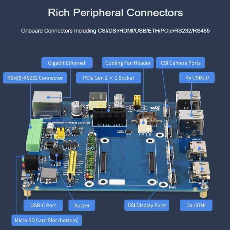 Waveshare Compute Module IO Board with PoE Feature (Type B) for Raspberry Pi all Variants of CM4 - free shipping - PMC Jewellery - Order now!