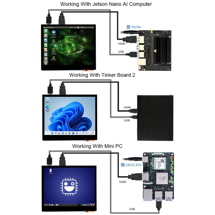 Waveshare 3.5 inch HDMI Capacitive Touch IPS LCD Display (E), 640 x 480, Audio Jack - free shipping - PMC TechLife - Order now!