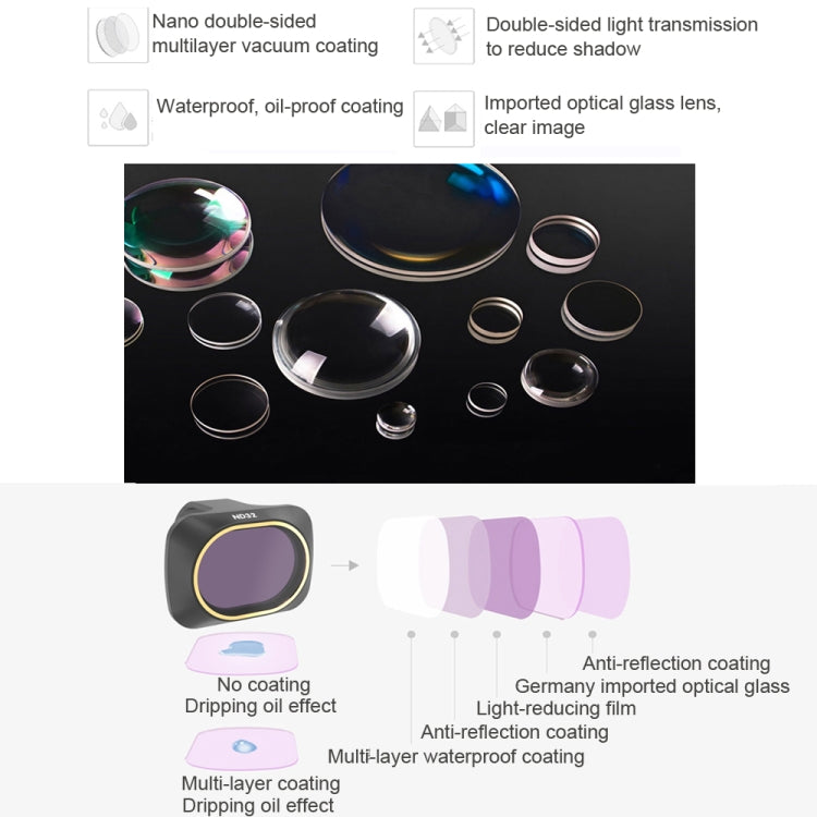 JSR Drone 4 in 1 UV +CPL+ND4+ND8 Lens Filter for DJI MAVIC mini - Mavic Lens Filter by JSR | Online Shopping South Africa | PMC Jewellery | Buy Now Pay Later Mobicred