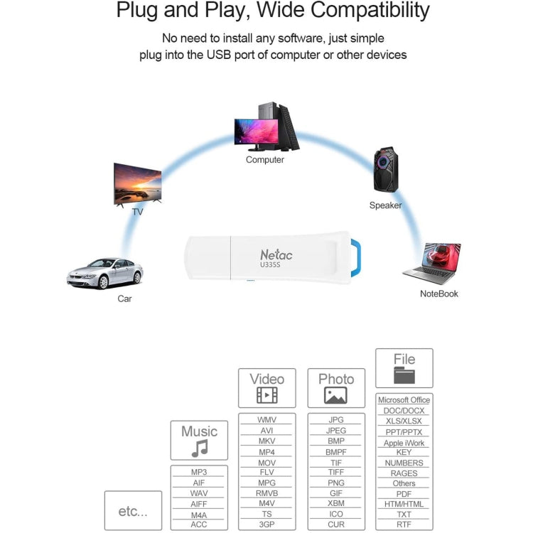 Netac U335S USB 3.0 High Speed Antivirus Write Protection USB Flash Drives U Disk, Capacity:32GB - USB Flash Drives by Netac | Online Shopping South Africa | PMC Jewellery | Buy Now Pay Later Mobicred