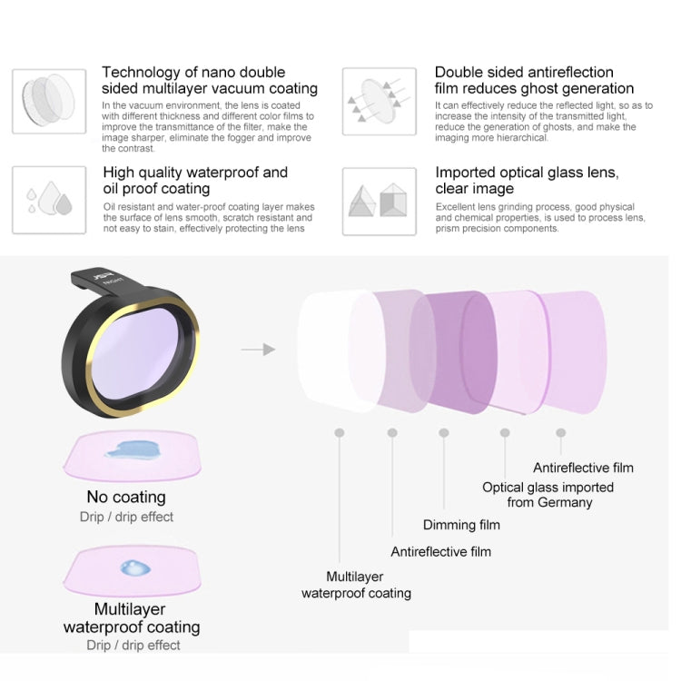 JSR for FiMi X8 mini Drone 8 in 1 UV + CPL + ND8 + ND16 + ND32 + STAR + NIGHT Lens Filter Kit - free shipping - PMC TechLife - Order now!
