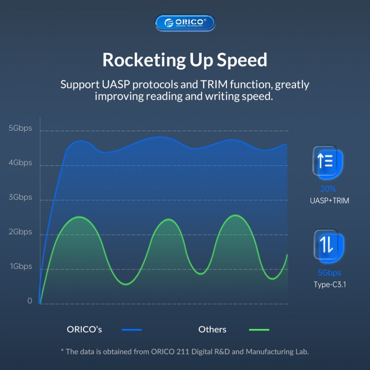 ORICO UTS2 USB 3.0 2.5-inch SATA HDD Adapter with Silicone Case, Cable Length:0.5m - USB to IDE / SATA by ORICO | Online Shopping South Africa | PMC Jewellery | Buy Now Pay Later Mobicred