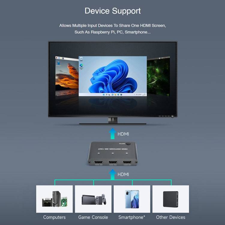 Waveshare 3 in 1 3 inch 4K HDMI Switcher - free shipping - PMC Jewellery - Order now!