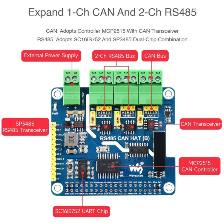 Waveshare Isolated RS485 CAN HAT For Raspberry Pi - free shipping - PMC Jewellery - Order now!