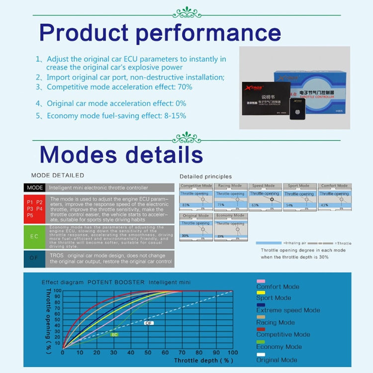 For Audi Q3 2011- TROS MB Series Car Potent Booster Electronic Throttle Controller - Car Modification by TROS | Online Shopping South Africa | PMC TechLife | Buy Now Pay Later Mobicred