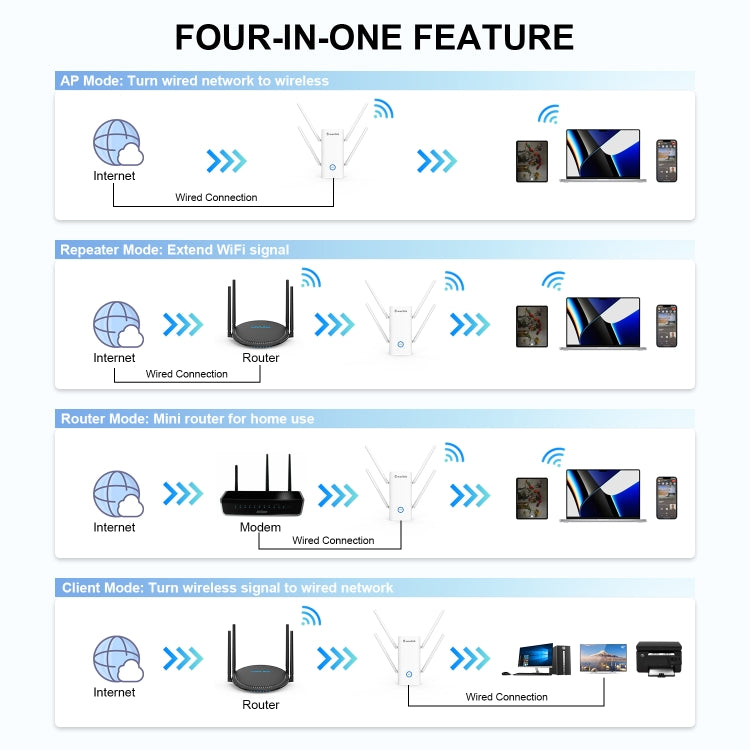 Wavlink AERIAL D4X AX1800Mbps Dual Frequency WiFi Signal Amplifier WiFi6 Extender(US Plug) - Broadband Amplifiers by WAVLINK | Online Shopping South Africa | PMC Jewellery | Buy Now Pay Later Mobicred