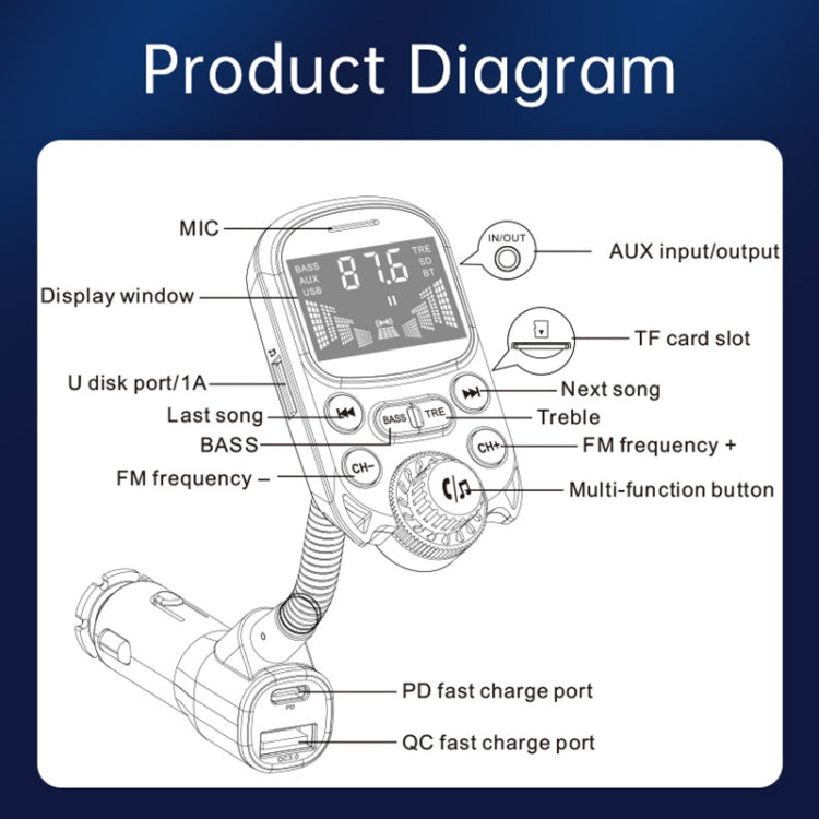 BC86 Colorful Screen Car Bluetooth 5.3 FM Transmitter MP3 Player - Bluetooth Car Kits by PMC TechLife | Online Shopping South Africa | PMC TechLife | Buy Now Pay Later Mobicred