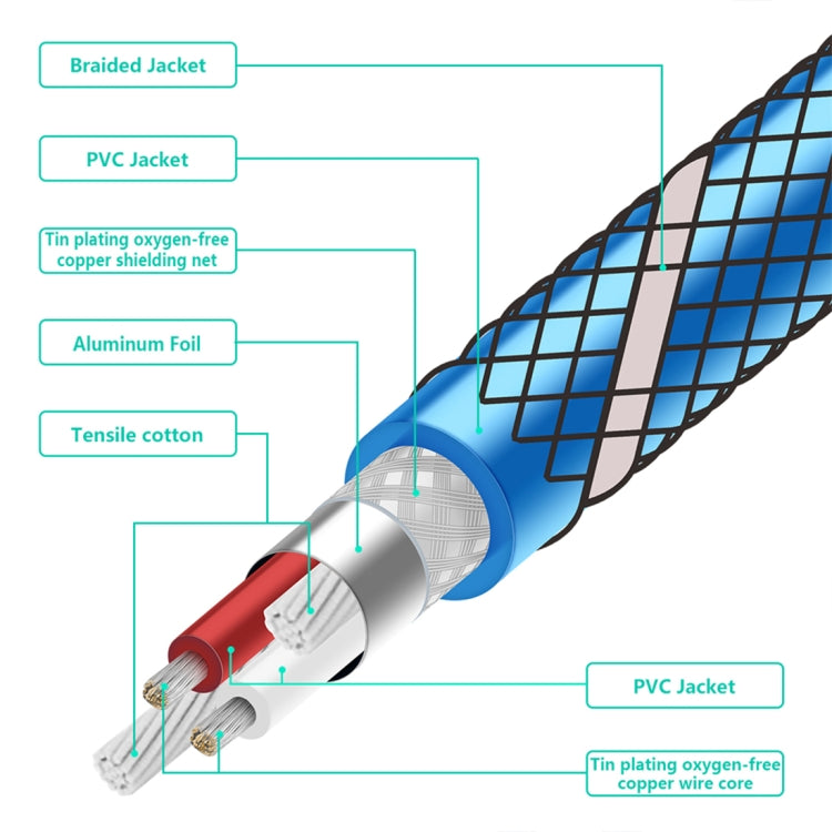 EMK 3.5mm Jack Male to 2 x 6.35mm Jack Male Gold Plated Connector Nylon Braid AUX Cable for Computer / X-BOX / PS3 / CD / DVD, Cable Length:2m(Dark Blue) - Audio Optical Cables by PMC Jewellery | Online Shopping South Africa | PMC Jewellery | Buy Now Pay Later Mobicred