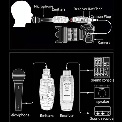 XTUGA U-95 Wireless XLR Transmitter and Receiver UHF Wireless Guitar Transmitter Receiver With Condenser Mic - Microphone by XTUGA | Online Shopping South Africa | PMC Jewellery | Buy Now Pay Later Mobicred