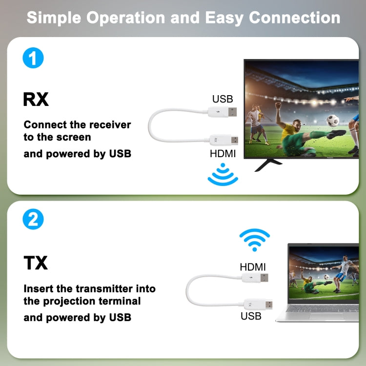 THT-020-08 4 in 1 HDMI Transmitter Wireless Screen Sharer Set(White) - Wireless Display Dongle by PMC TechLife | Online Shopping South Africa | PMC TechLife | Buy Now Pay Later Mobicred