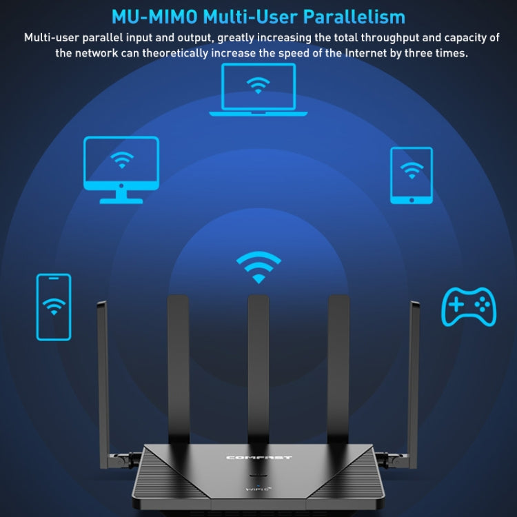 COMFAST CF-WR631AX MESH Networking WiFi6 Gigabit Dual Frequency 3000M Wireless Router, Plug:US Plug - Wireless Routers by COMFAST | Online Shopping South Africa | PMC Jewellery | Buy Now Pay Later Mobicred