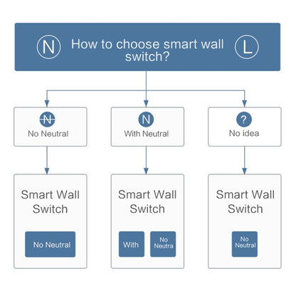 Original Xiaomi Youpin Aqara Smart Wall Switch D1, Single FireWire Single Button Version - Smart Switch by Xiaomi | Online Shopping South Africa | PMC Jewellery | Buy Now Pay Later Mobicred