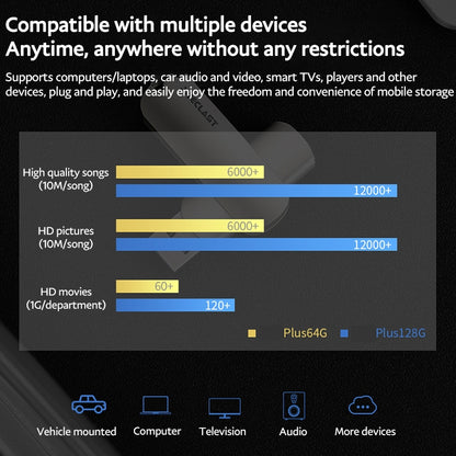 Teclast Leishen Plus Series USB3.0 Twister Flash Drive, Memory:64GB(Silver) - USB Flash Drives by TECLAST | Online Shopping South Africa | PMC Jewellery | Buy Now Pay Later Mobicred