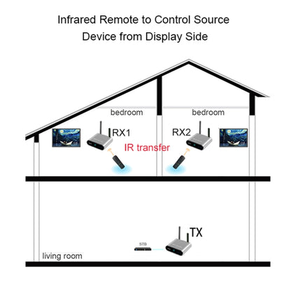 Measy AV230-2 2.4GHz Set-top Box Wireless Audio / Video Transmitter + 2 Receiver, Transmission Distance: 300m, EU Plug, with IR Extension Function - Set Top Box & Accessories by Measy | Online Shopping South Africa | PMC Jewellery | Buy Now Pay Later Mobicred