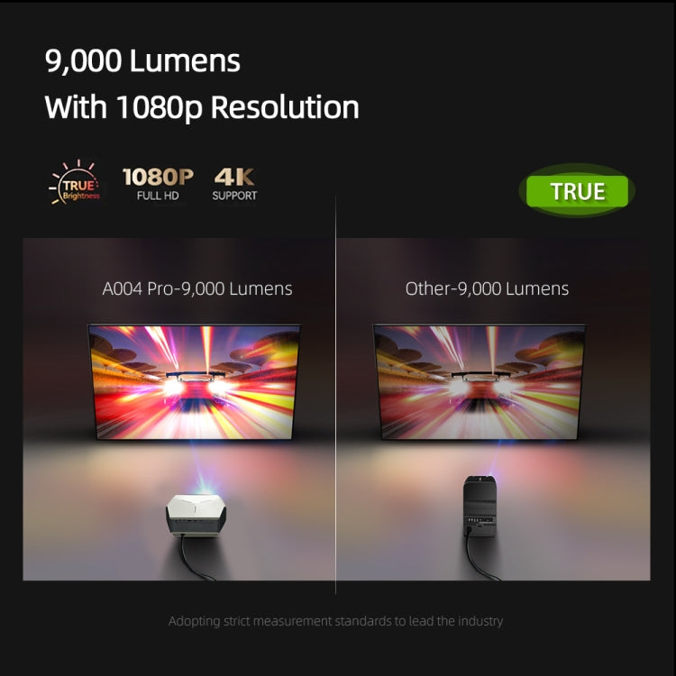 AUN A004 Pro 1920 x 1080P 9000Lumen Android 9.0 Portable LCD Projector, UK Plug(White) - LED Projector by AUN | Online Shopping South Africa | PMC Jewellery | Buy Now Pay Later Mobicred