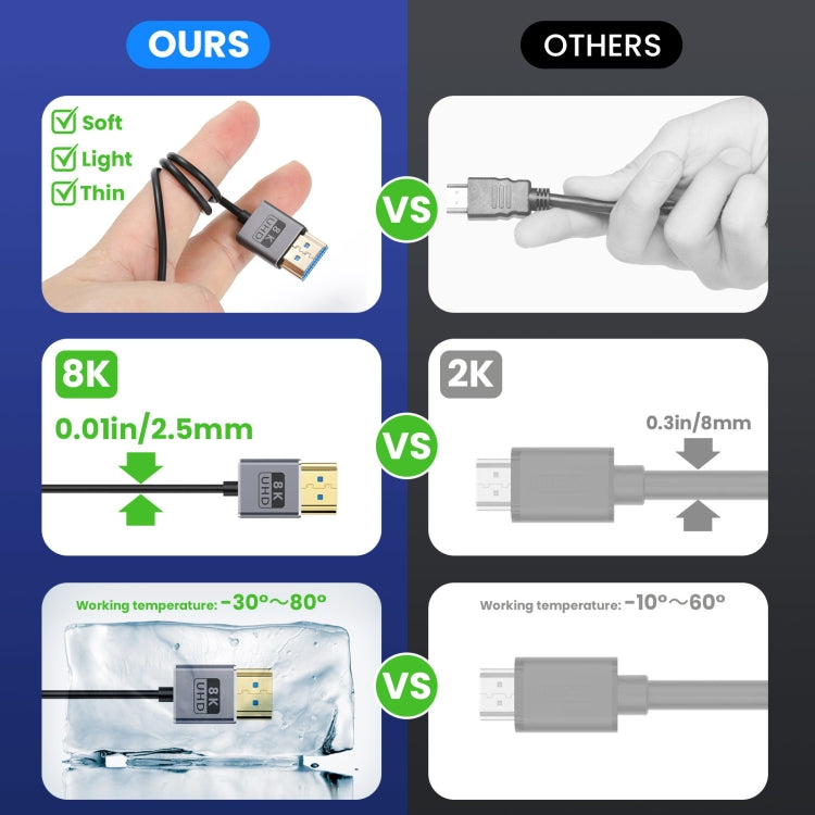 60cm Coaxial Micro HDMI to HDMI 8K UHD 48Gbps Video Connection Cable, Style:Straight Head - Cable by PMC Jewellery | Online Shopping South Africa | PMC Jewellery | Buy Now Pay Later Mobicred