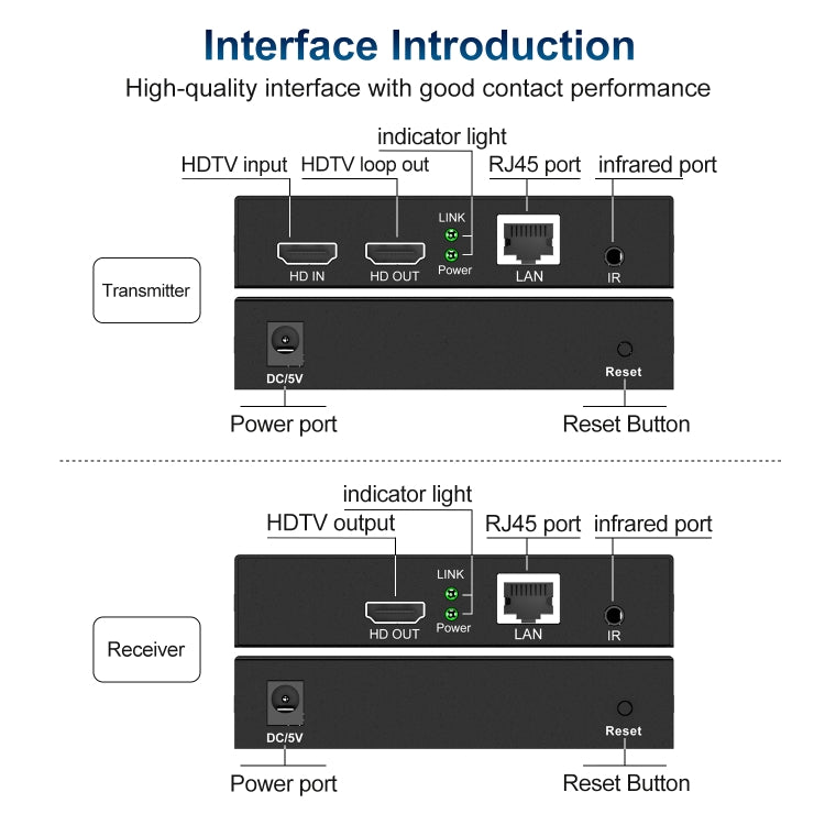120m HDTV Network Extender(US Plug) - Amplifier by PMC TechLife | Online Shopping South Africa | PMC TechLife | Buy Now Pay Later Mobicred