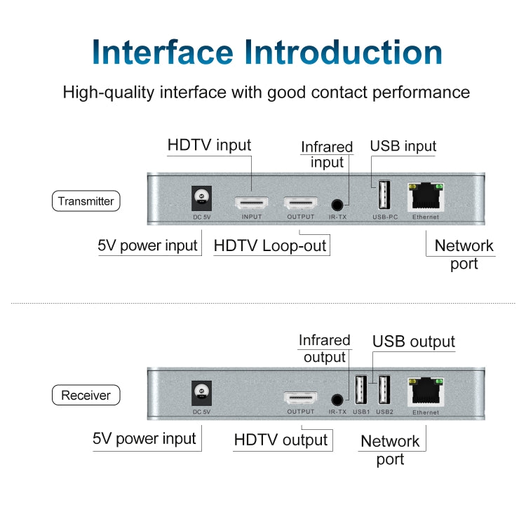 120m HDMI USB KVM 4K Network Extender, Plug:EU Plug - Amplifier by PMC TechLife | Online Shopping South Africa | PMC TechLife | Buy Now Pay Later Mobicred