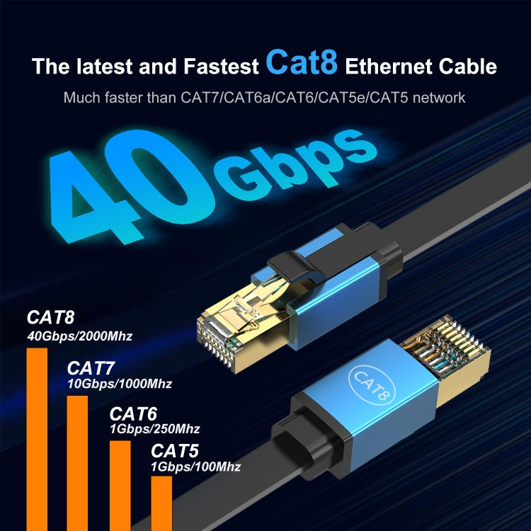 10m Cat 8 40Gbps High Speed LAN Ethernet Cable(Green) - Lan Cable and Tools by PMC TechLife | Online Shopping South Africa | PMC TechLife | Buy Now Pay Later Mobicred