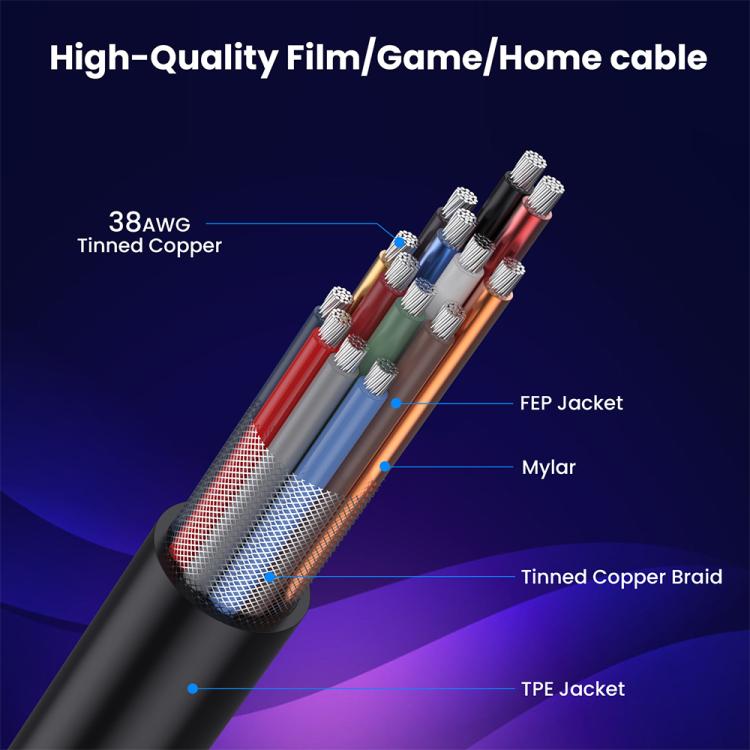 0.7m Coiled Coaxial 8K 48Gbps HDMI 2.1 Cable, Port:Straight to Straight - Cable by PMC TechLife | Online Shopping South Africa | PMC TechLife | Buy Now Pay Later Mobicred