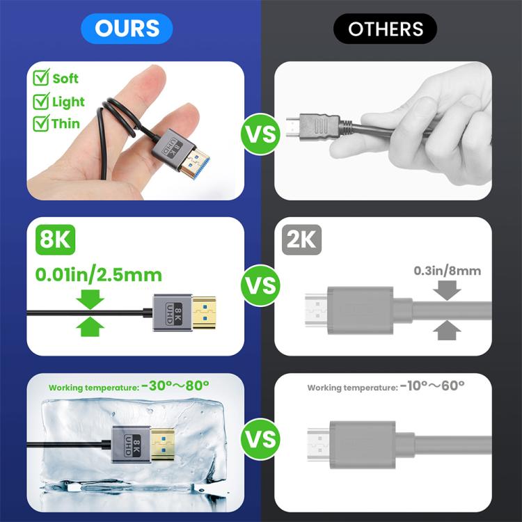 0.7m Coiled Coaxial 8K 48Gbps HDMI 2.1 Cable, Port:Downward Bend - Cable by PMC TechLife | Online Shopping South Africa | PMC TechLife | Buy Now Pay Later Mobicred
