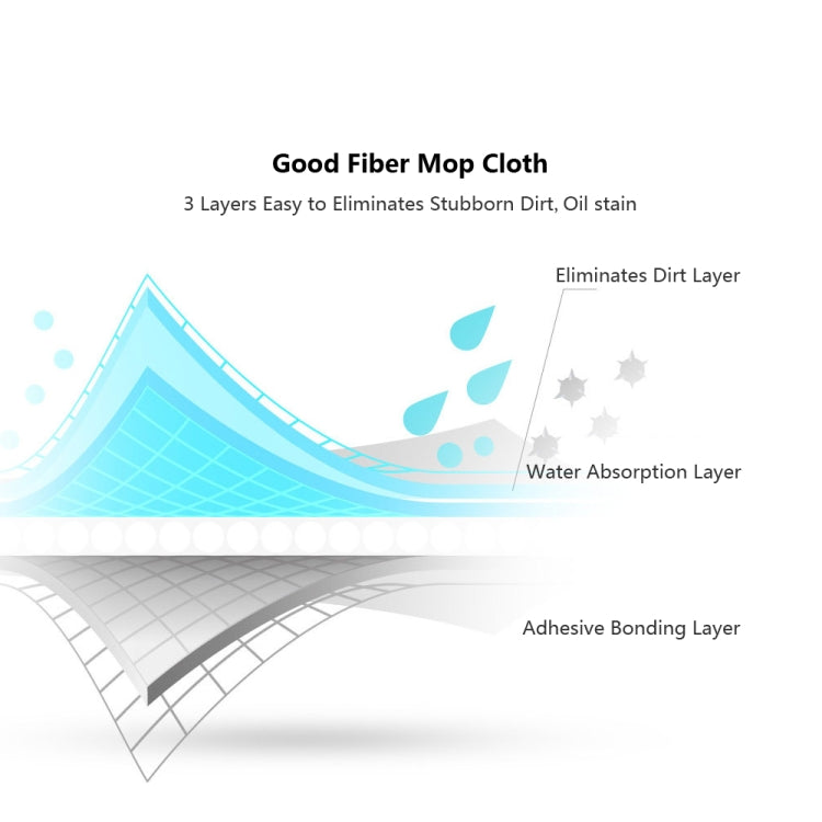 8 PCS Original Xiaomi Youpin Deerma Replace Carbon Fiber Cleaning Cloth for Xiaomi Deerma TB500 Spray Mop (HC0379) - Handheld Cleaner & Mops by Xiaomi | Online Shopping South Africa | PMC Jewellery | Buy Now Pay Later Mobicred
