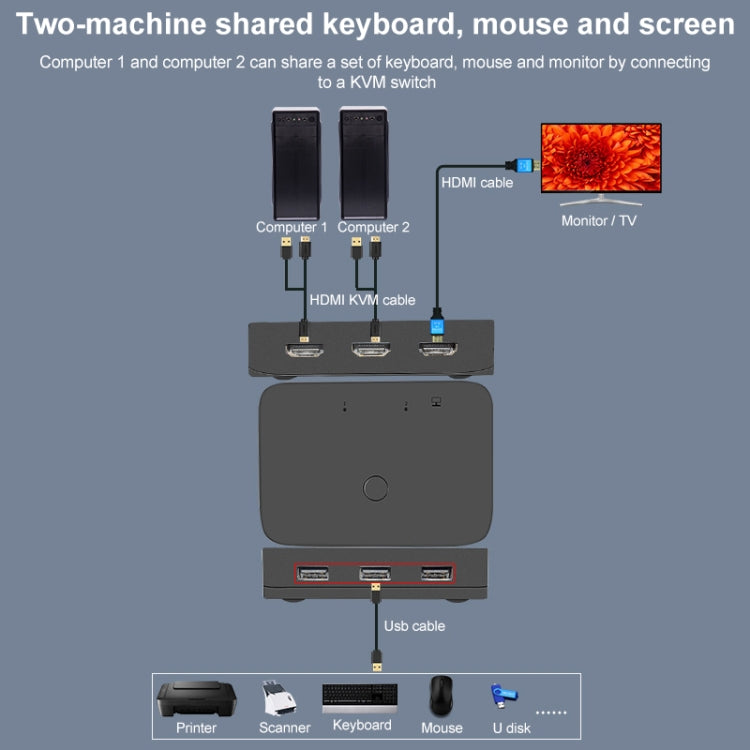 2x1 4Kx2K HDMI / USB / KVM Switch - Switch by PMC TechLife | Online Shopping South Africa | PMC TechLife