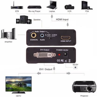 NEWKENG X5 HDMI to DVI with Audio 3.5mm Coaxial Output Video Converter, US Plug - Converter by PMC Jewellery | Online Shopping South Africa | PMC Jewellery | Buy Now Pay Later Mobicred