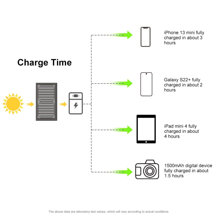 HAWEEL 18W 3 Panels Foldable Solar Panel Charger Bag with 5V / 3.1A Max Dual USB Ports, Support QC3.0 and AFC - Charger by HAWEEL | Online Shopping South Africa | PMC Jewellery | Buy Now Pay Later Mobicred