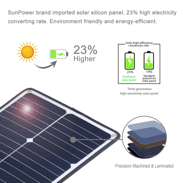 HAWEEL 2 PCS 20W Monocrystalline Silicon Solar Power Panel Charger, with USB Port & Holder & Tiger Clip, Support QC3.0 and AFC(Black) - Charger by HAWEEL | Online Shopping South Africa | PMC Jewellery | Buy Now Pay Later Mobicred