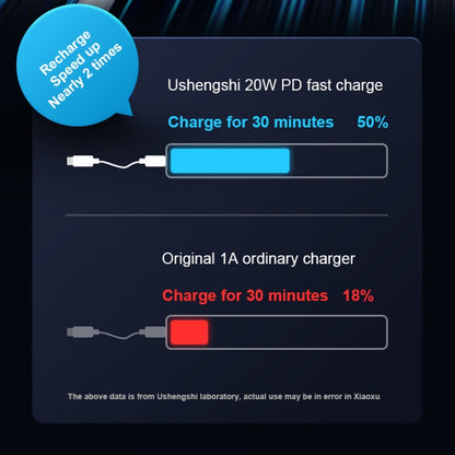 USAMS US-SJ485 U63 Type-C / USB-C to 8 Pin PD 20W Smooth Aluminum Alloy Fast Charging Data Cable, Length: 2m (Black) - Normal Style Cable by USAMS | Online Shopping South Africa | PMC Jewellery | Buy Now Pay Later Mobicred