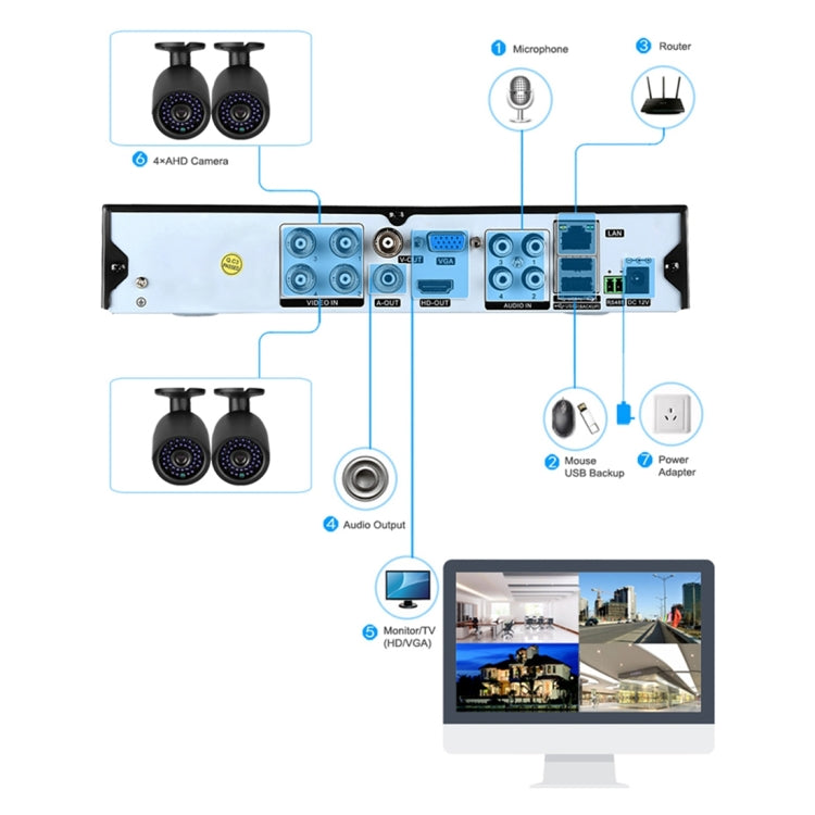 A4B3Kit 2MP 4CH 1080P CCTV Security Camera System AHD DVR Surveillance Kit, Support Night Vision / Motion Detection(White) - Video Recorder Kit by PMC TechLife | Online Shopping South Africa | PMC TechLife