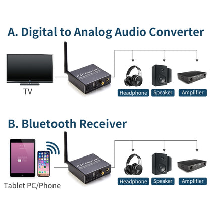 NK-Q8 Bluetooth Audio Adapter DAC Converter with Remote Control, EU Plug - Audio Signal Switcher by PMC Jewellery | Online Shopping South Africa | PMC Jewellery | Buy Now Pay Later Mobicred