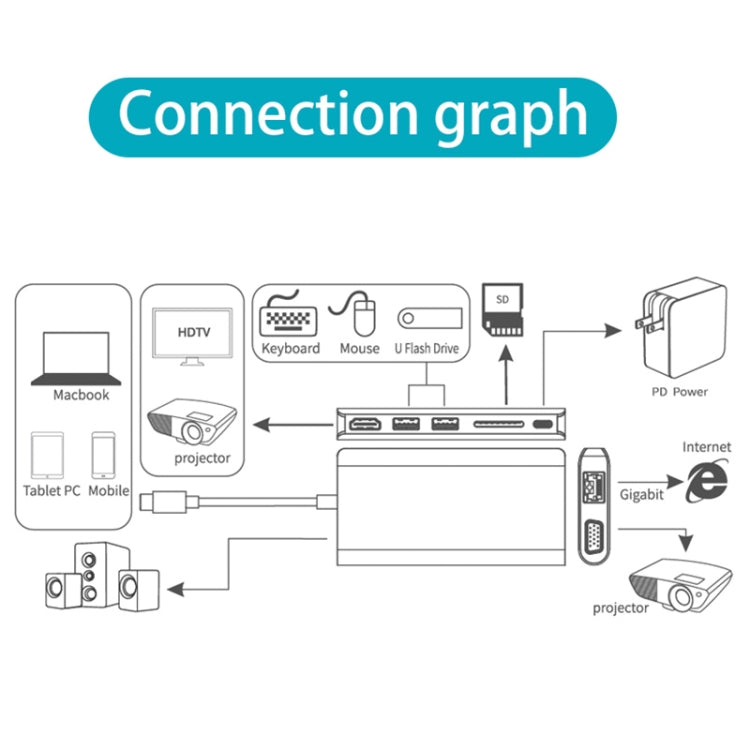 Onten 9591BD 8 in 1 USB-C / Type-C to PD USB-C / Type-C Charging + Gigabit Ethernet + Dual USB 3.0 + HDMI + VGA + SD Card Slot + 3.5mm AUX HUB(Silver) - USB HUB by Onten | Online Shopping South Africa | PMC Jewellery | Buy Now Pay Later Mobicred