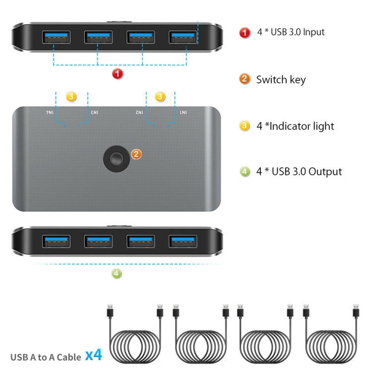 Rocketek HC406 USB3.0 KVM Switch Four In Four Out Sharing Converter - Switch by ROCKETEK | Online Shopping South Africa | PMC Jewellery | Buy Now Pay Later Mobicred