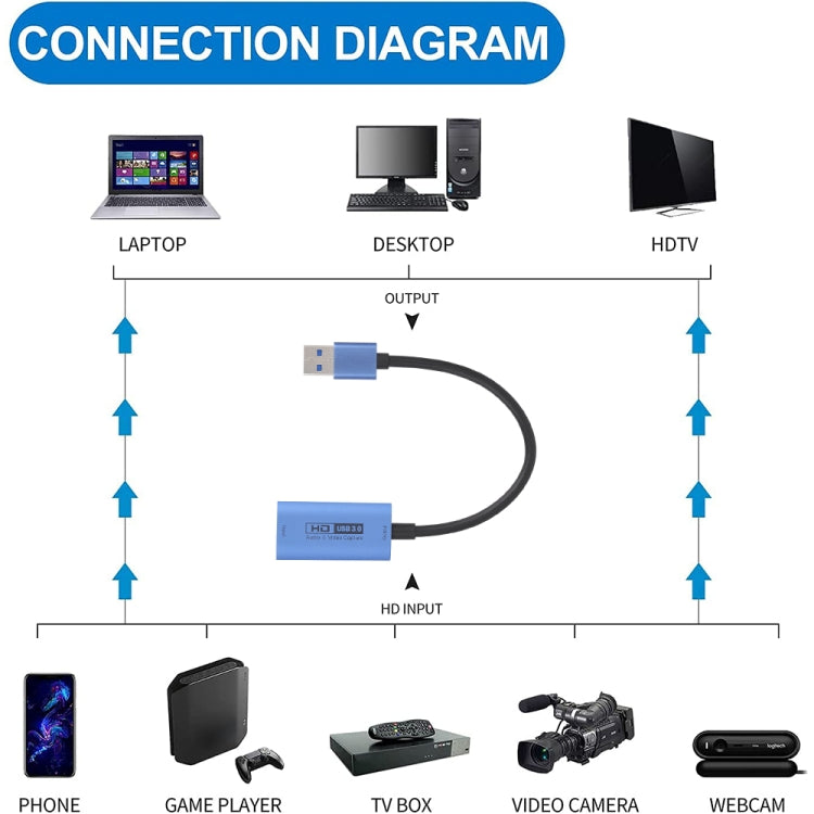 Z29D HDMI/F Female to USB 3.0/M Male HD Video Capture Card with Cable - Video Capture Solutions by PMC Jewellery | Online Shopping South Africa | PMC Jewellery | Buy Now Pay Later Mobicred