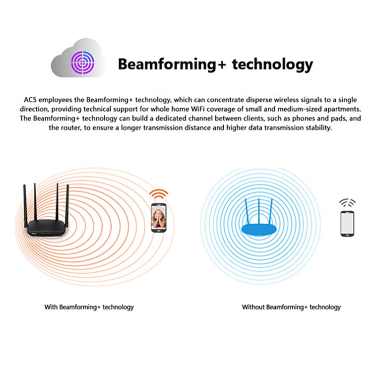 Tenda AC5 1200Mbps 2.4 / 5GHz Dual-Band Router Fast Ethernet Repeater Wireless Router Global version - Wireless Routers by Tenda | Online Shopping South Africa | PMC Jewellery | Buy Now Pay Later Mobicred