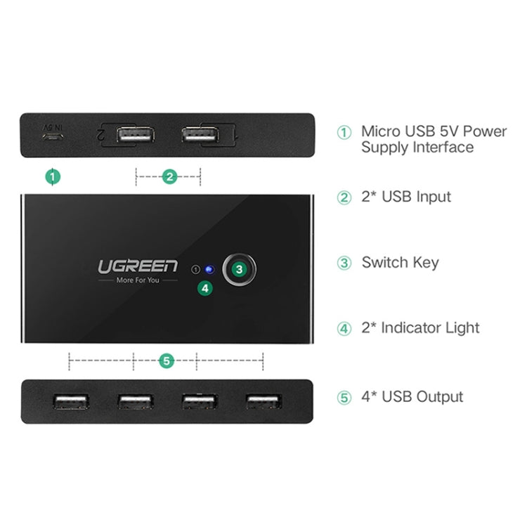 Ugreen USB Switch Selector 2 USB Ports Sharing 4 USB Ports Switcher Adapter for Mouse, Keyboard, Printer - Switch by UGREEN | Online Shopping South Africa | PMC Jewellery | Buy Now Pay Later Mobicred