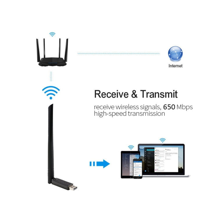 EDUP EP-AC1666 Dual Band 11AC 650Mbps High Speed Wireless USB Adapter WiFi Receiver, Driver Free - USB Network Adapter by EDUP | Online Shopping South Africa | PMC Jewellery | Buy Now Pay Later Mobicred