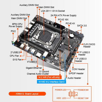 SZMZ X99M-G 128G Dual Channel DDR4 Computer Motherboard - Motherboard by PMC Jewellery | Online Shopping South Africa | PMC Jewellery