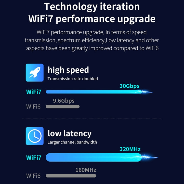 COMFAST CF-BE200 Pro 8774Mbps WiFi7 PCIE Wireless Network Adapter WiFi Receiver - free shipping - PMC TechLife - Order now!