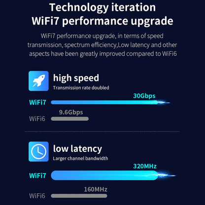 COMFAST CF-BE200 Pro 8774Mbps WiFi7 PCIE Wireless Network Adapter WiFi Receiver - USB Network Adapter by COMFAST | Online Shopping South Africa | PMC Jewellery