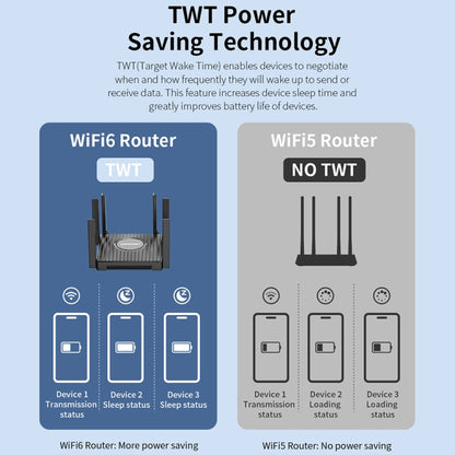 COMFAST CF-WR635AX 3000Mbps WiFi6 Dual Band Gigabit Wireless Router - Wireless Routers by COMFAST | Online Shopping South Africa | PMC Jewellery | Buy Now Pay Later Mobicred