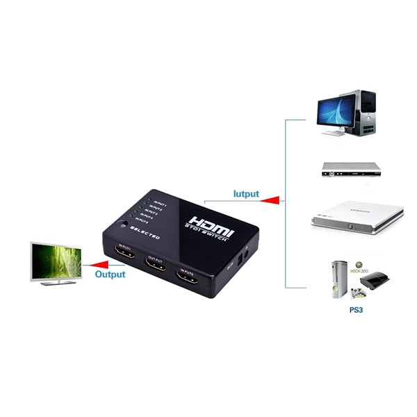 5 Ports 1080P HDMI Switch with Remote Controller, Support HDTV(Black) - Switch by PMC TechLife | Online Shopping South Africa | PMC TechLife | Buy Now Pay Later Mobicred