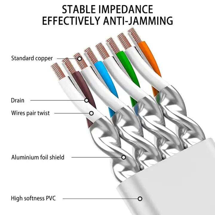 Gold Plated Head CAT7 High Speed 10Gbps Ultra-thin Flat Ethernet RJ45 Network LAN Cable (25m) - Lan Cable and Tools by PMC Jewellery | Online Shopping South Africa | PMC Jewellery | Buy Now Pay Later Mobicred