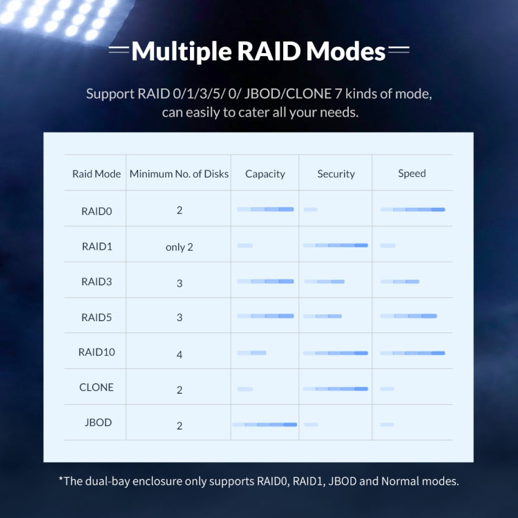 ORICO NS200RU3 2 Bay USB3.0 Hard Drive Enclosure with Raid - HDD Enclosure by ORICO | Online Shopping South Africa | PMC Jewellery | Buy Now Pay Later Mobicred