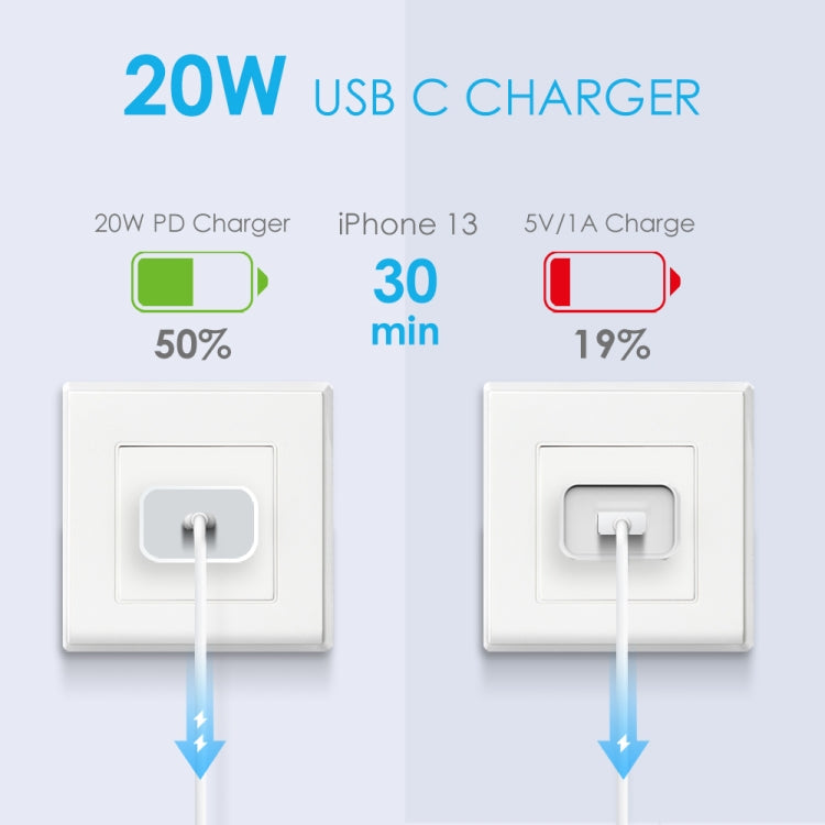 NORTHJO NOPD2000 PD 20W USB-C / Type-C Single Port Fast Wall Charger, Plug Type:US Plug(White) - USB Charger by NORTHJO | Online Shopping South Africa | PMC Jewellery | Buy Now Pay Later Mobicred