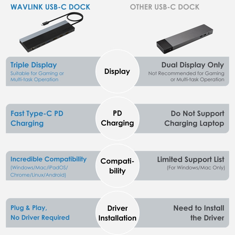 Wavlink UMD08 DisplayPort 12 in 1 Type-C Triple Display Docking Station - free shipping - PMC Jewellery - Order now!